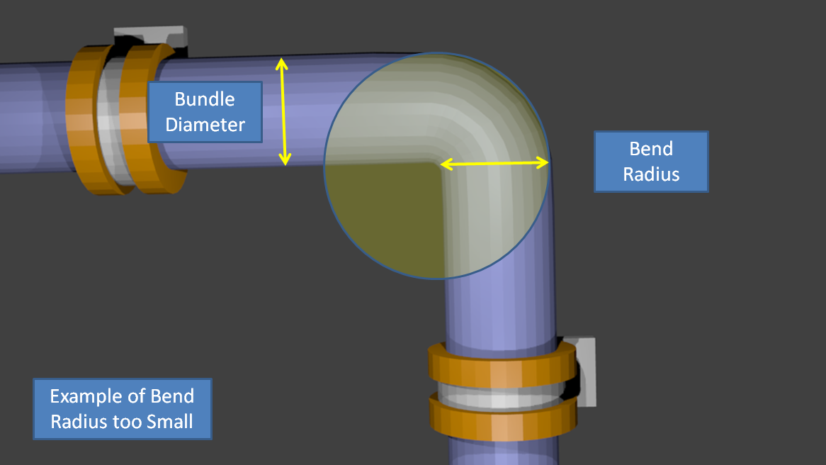 Wire System Degradation