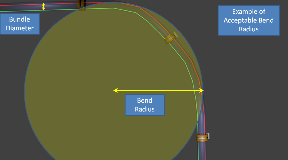 Wire System Degradation