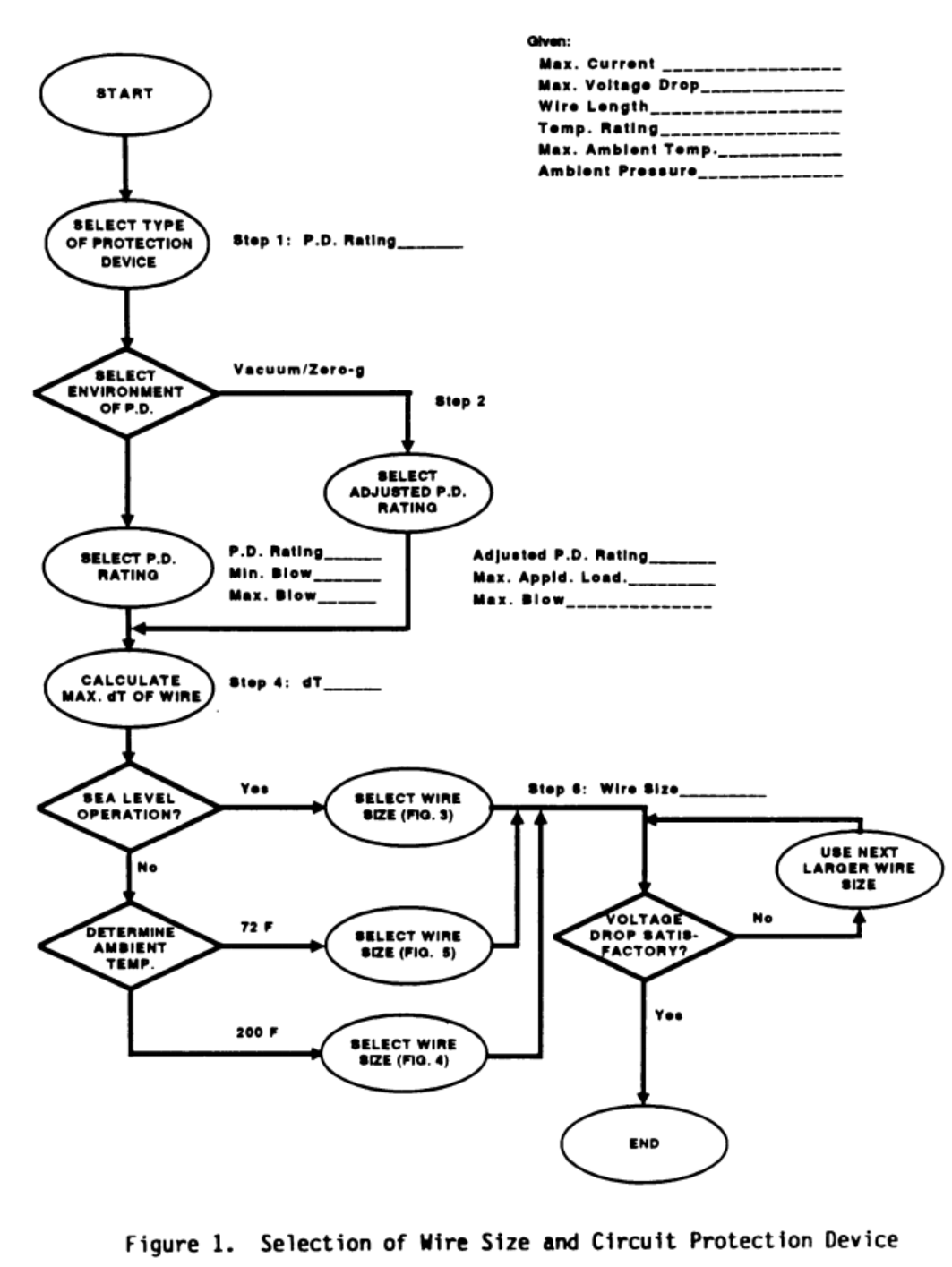 aircraft wire size and circuit protection