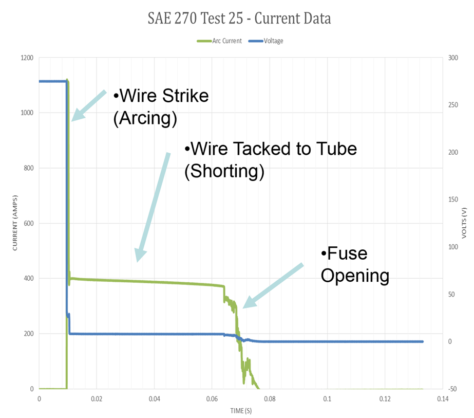 aircraft wiring