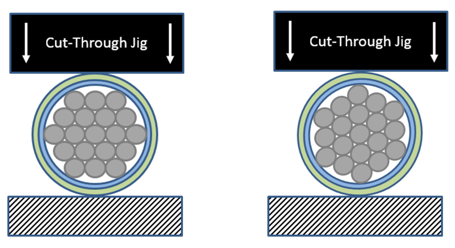 wire insulation