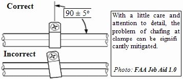 wire degradation