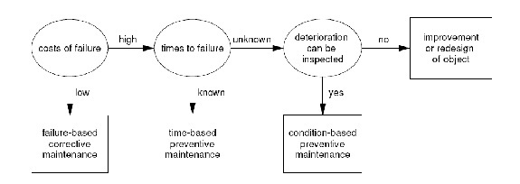 wire failure