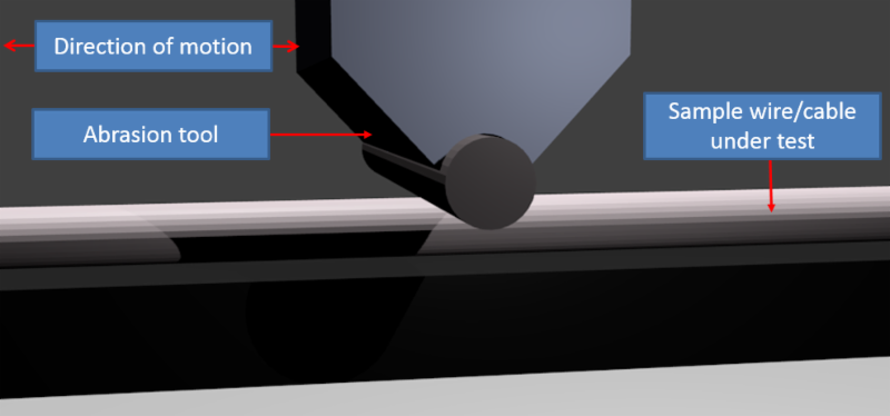 aircraft wire abrasion resistance