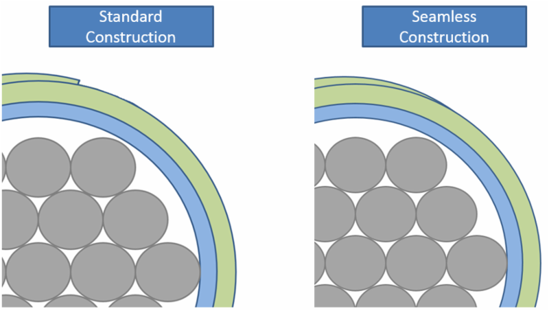 wire abrasion