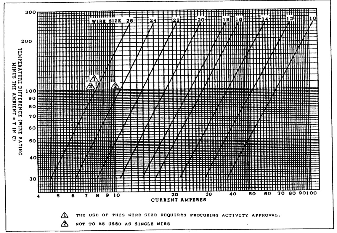 Aerospace Wires and Cables