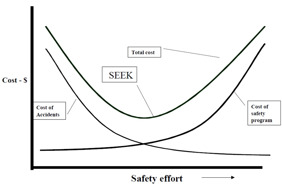 Aerospace Wiring System Safety