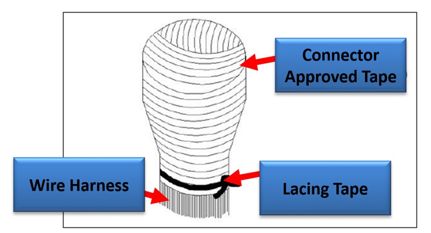 Aircraft EWIS Components