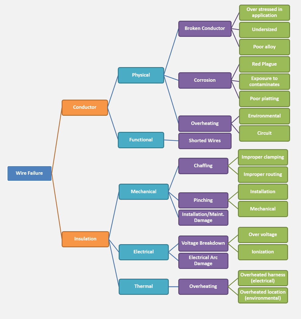 Effectively Analyzing Data