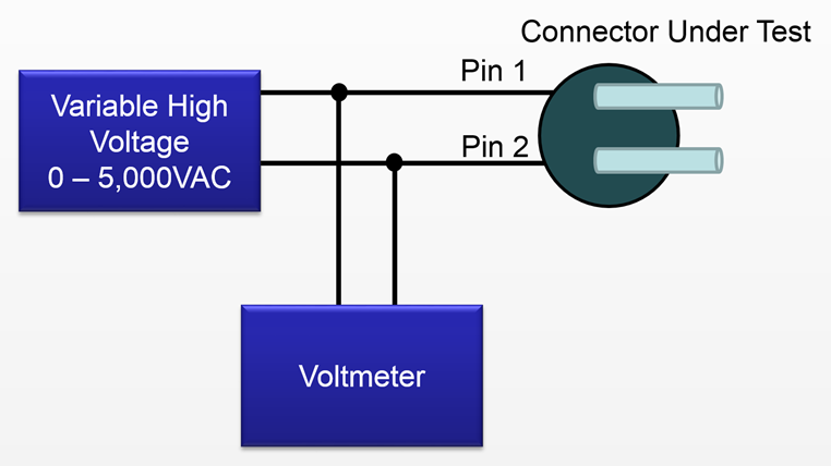 airplane wire connectors