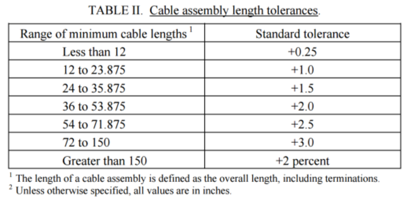 aircraft wire harness