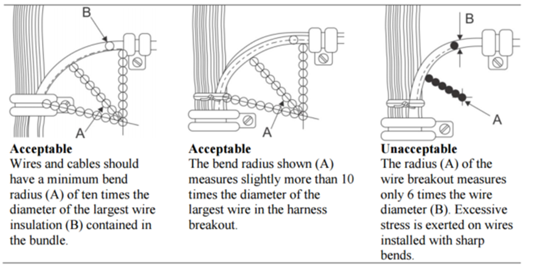 aircraft wire systems