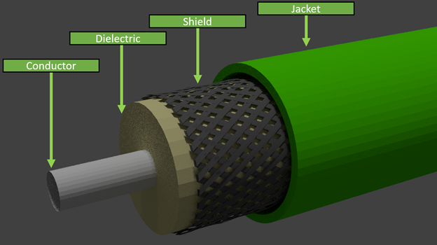 coaxial cable breakdown