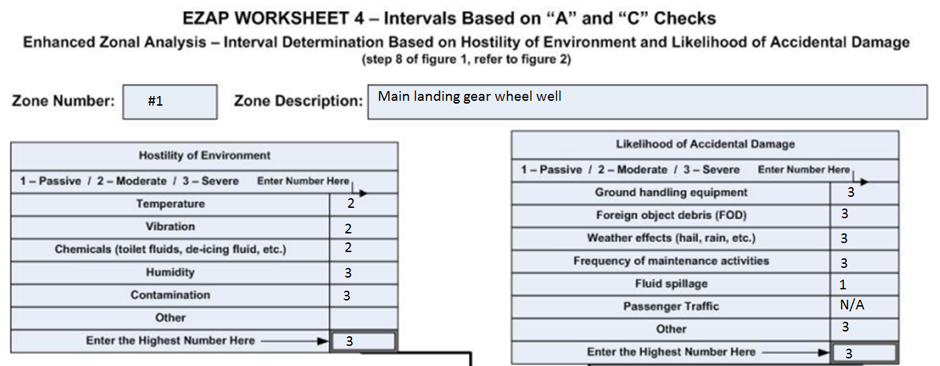 Example EZAP