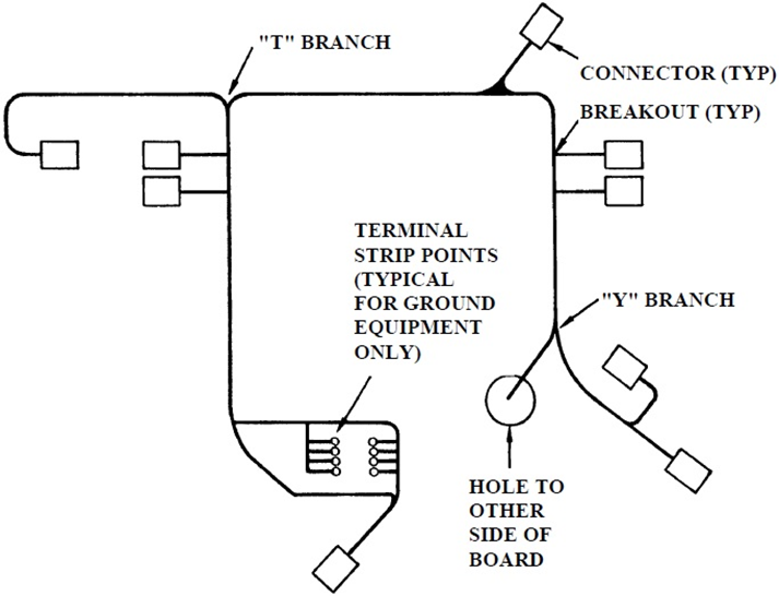 wire harness drawing