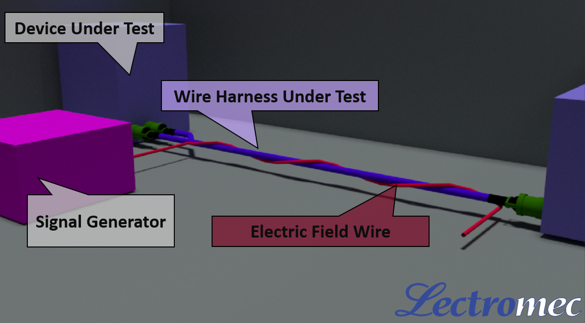 DO-160 EWIS and EMI