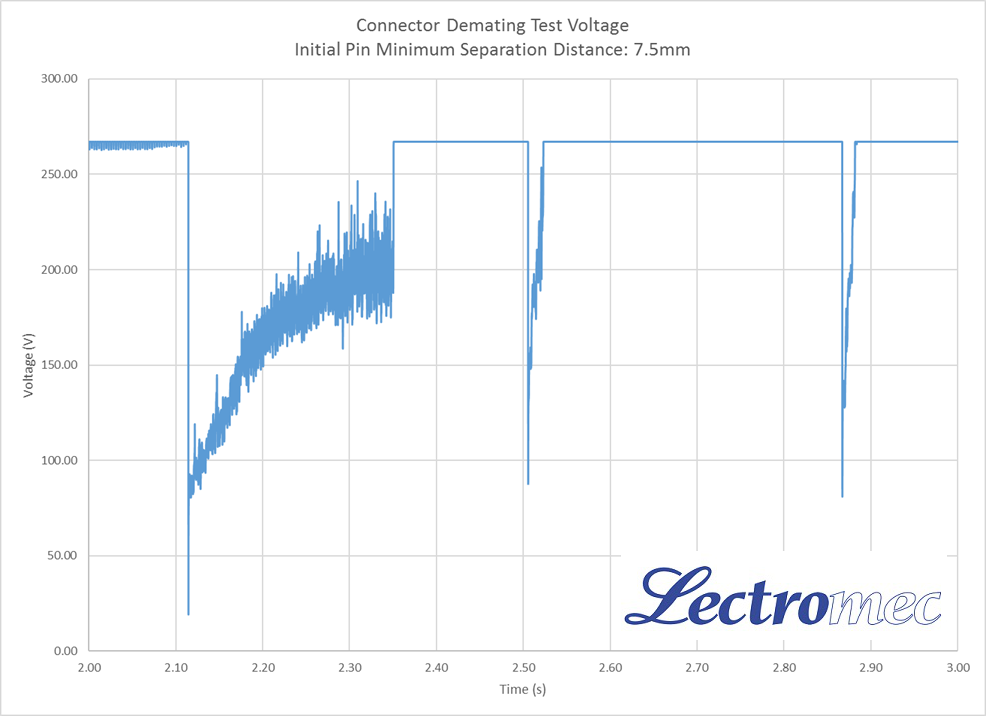 270VDC arcing