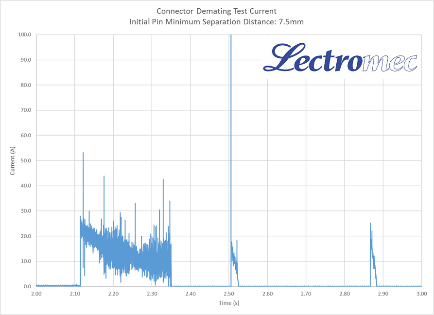 270VDC arcing