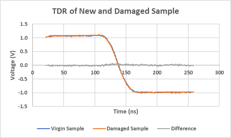 Damaged Coax Cable