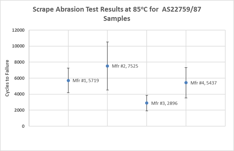 scrape abrasion test stand