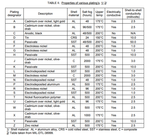 Nickel 2025 plating specification