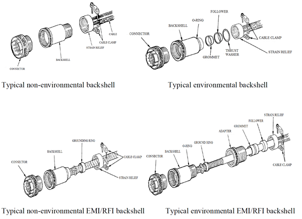 Connector-components