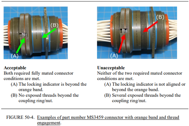 MIL-HDBK-522 Figure 50-4