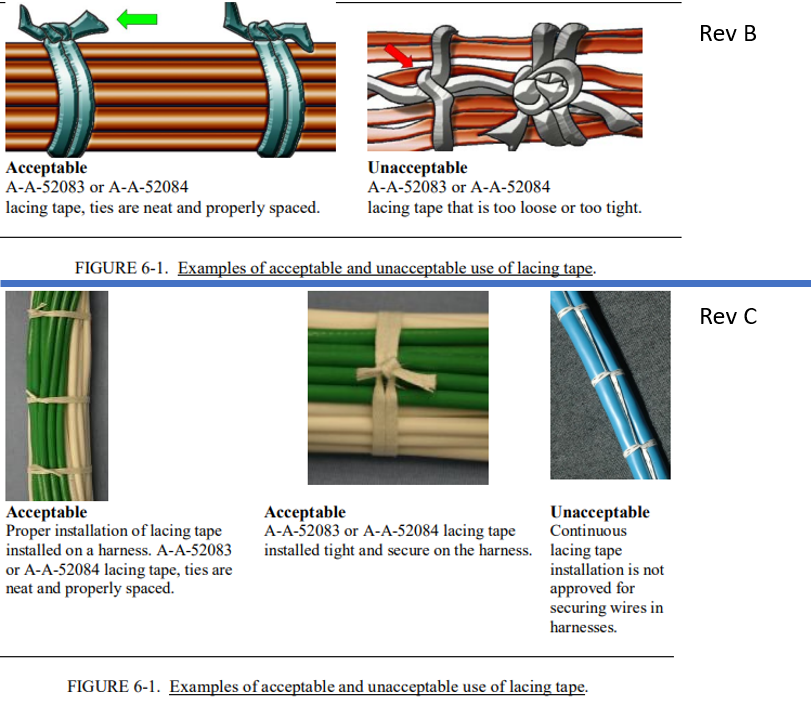 Wire Bundle Lacing