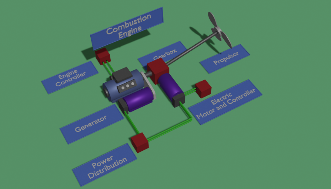 Electrical Propulsion System Diagram