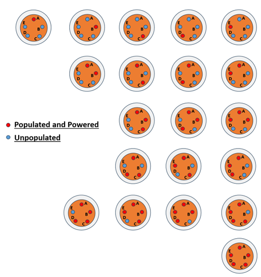 5-pin connector configs