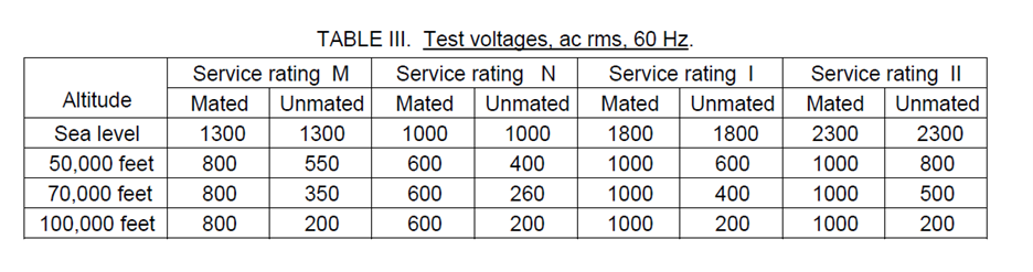 Physical Failure Assessment Branch