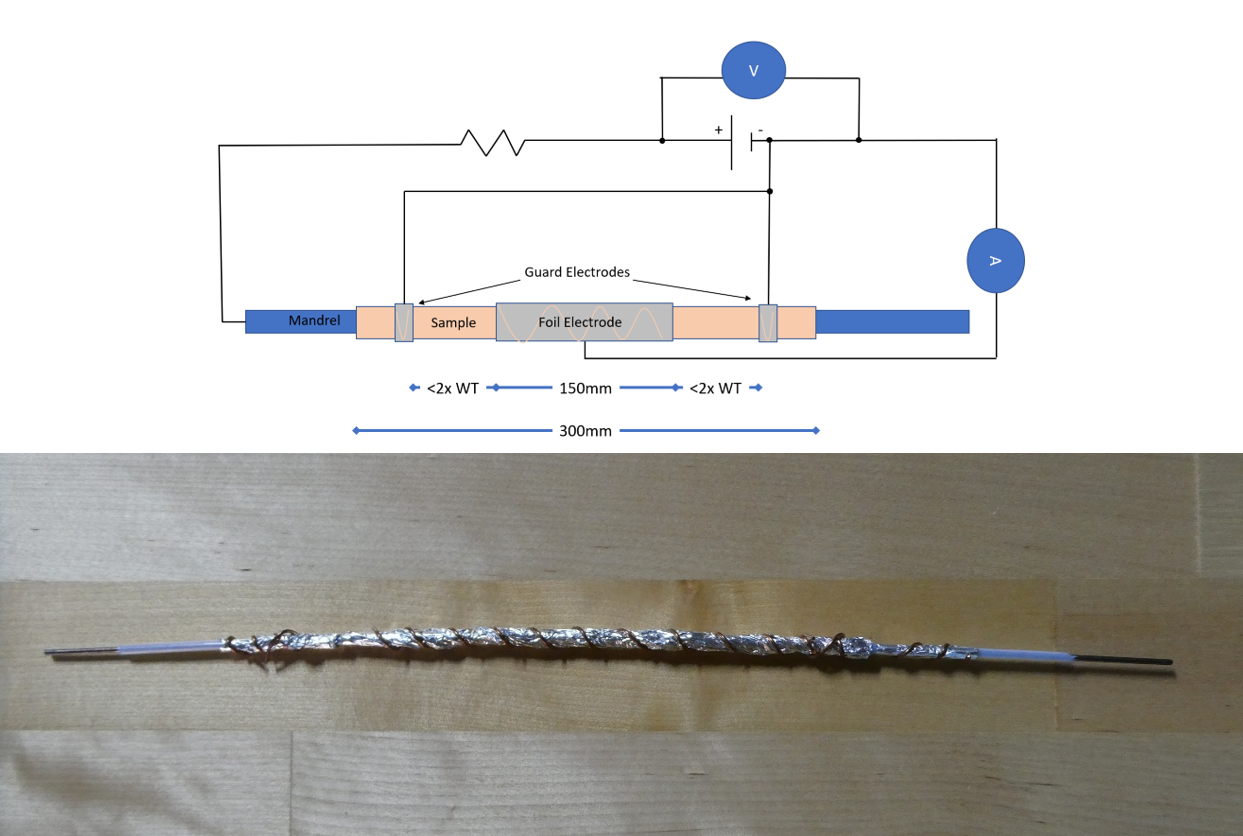 volume resistivity